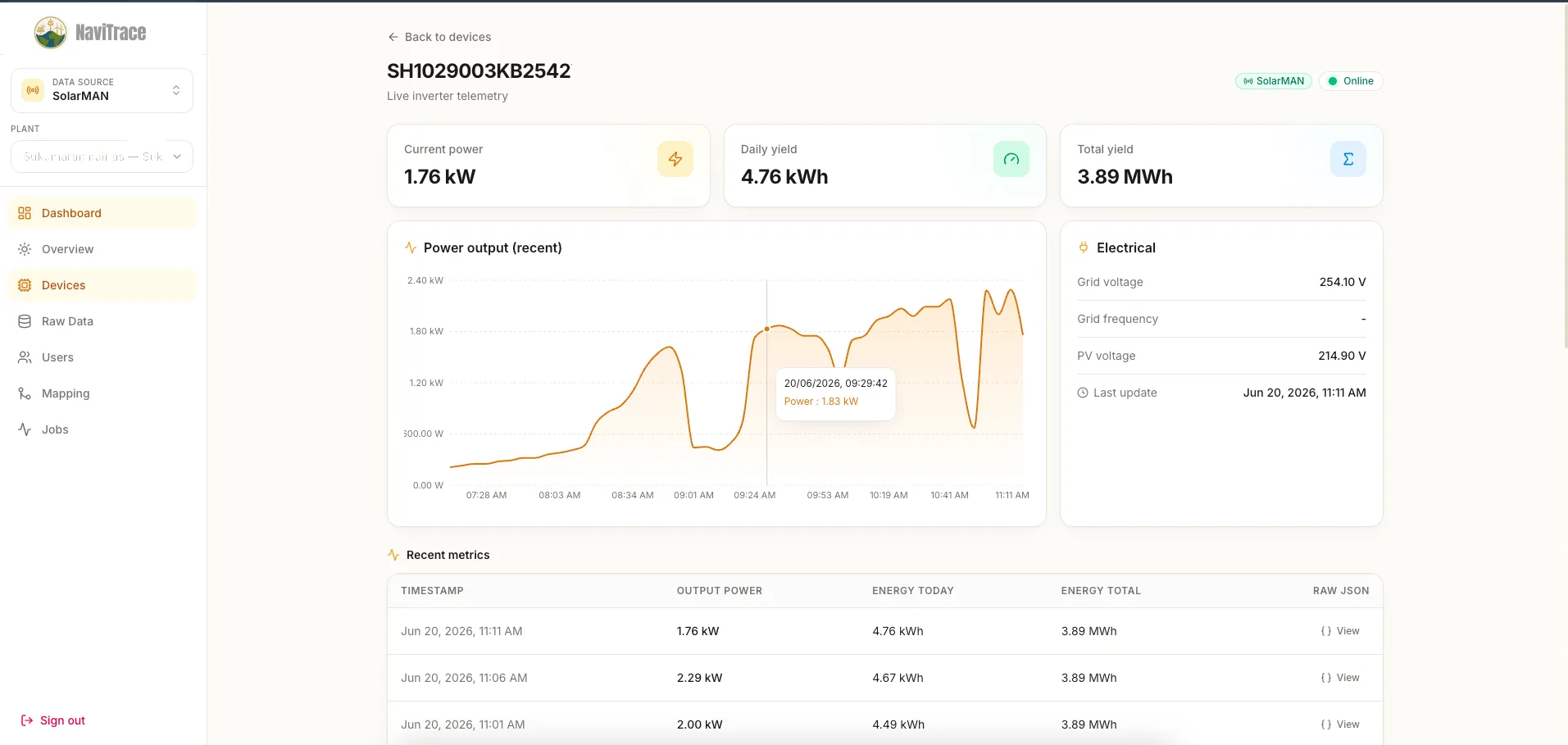 Your system's generation and carbon savings, tracked live in NaviTrace.